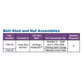 Bolt, Stud and Nut Assembly